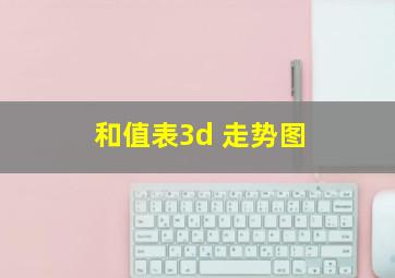 和值表3d 走势图